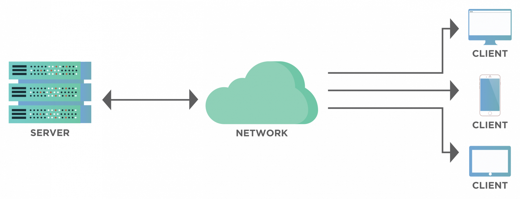 What Is Client Server Architecture And Protocol